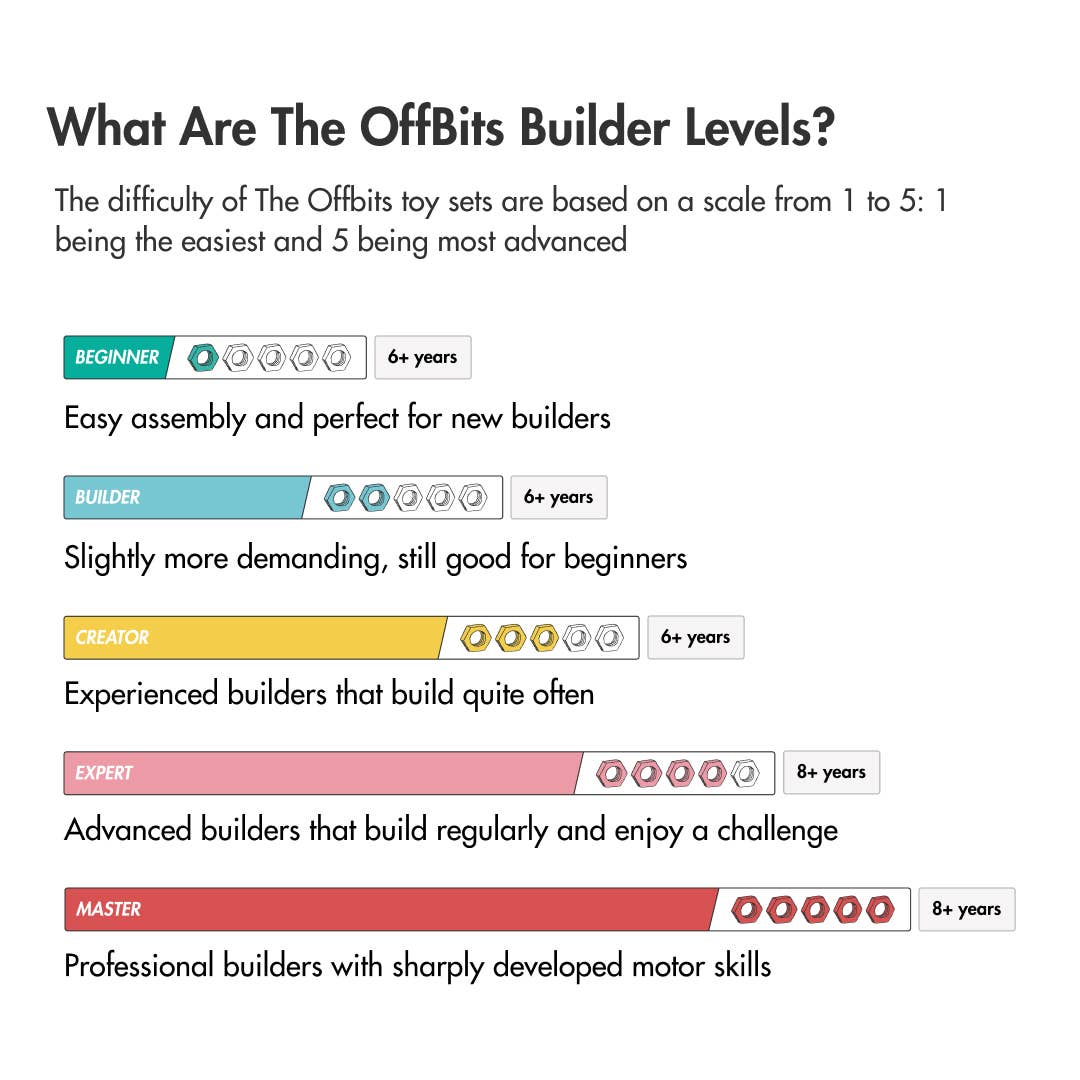 Jumbo Kit: Open-ended Toy Building Kit, Sustainable Toy Gift