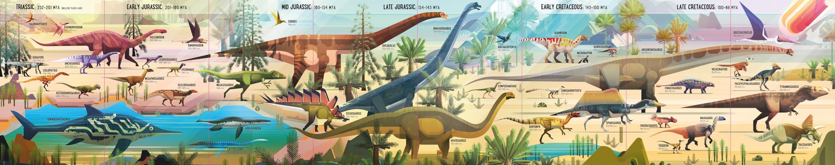 Usborne Book And Jigsaw Dinosaur Timeline: Usborne