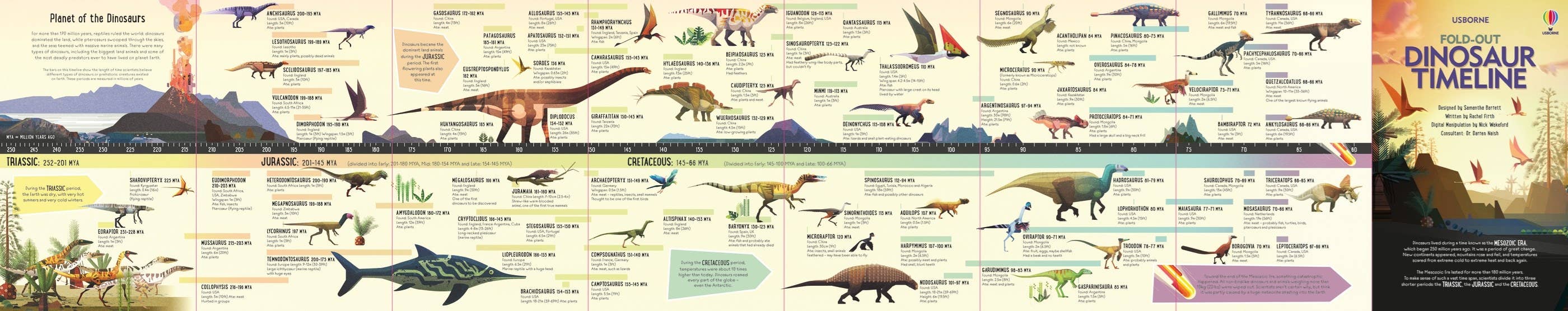 Usborne Book And Jigsaw Dinosaur Timeline: Usborne